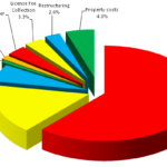 Difference Between Expense and Expenditure 