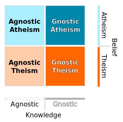 Difference Between Atheism and Agnosticism