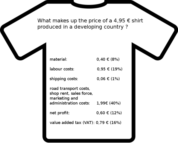 Difference Between VAT and GST