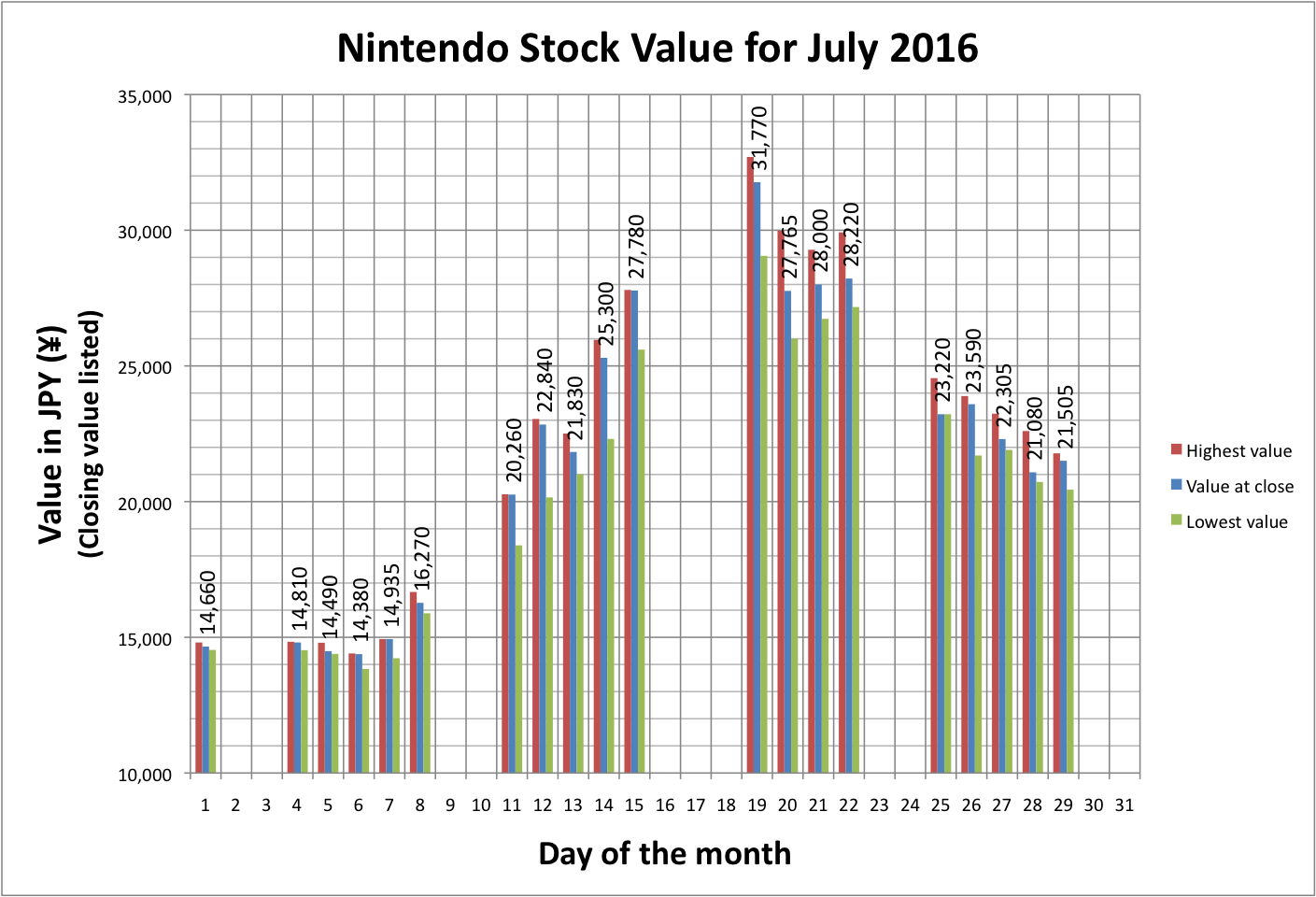 Difference Between Value Stocks and Growth Stocks