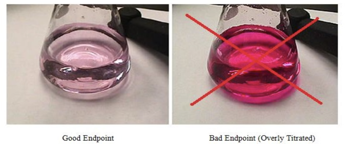 Difference between Endpoint and Equivalence Point