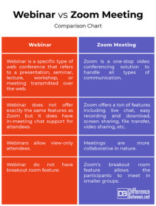 Difference Between Webinar and Meeting Zoom | Difference Between